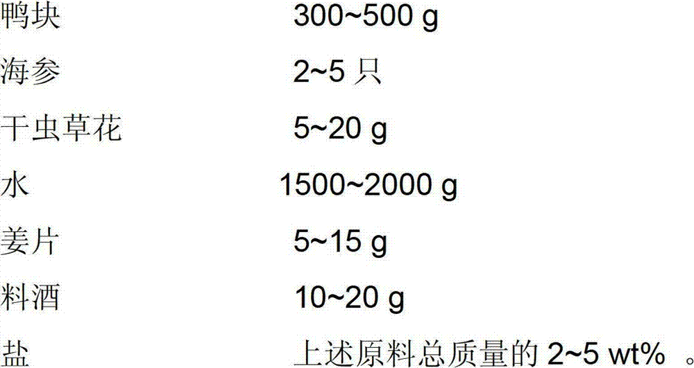 Sea cucumber duck nourishing soup and manufacturing method thereof