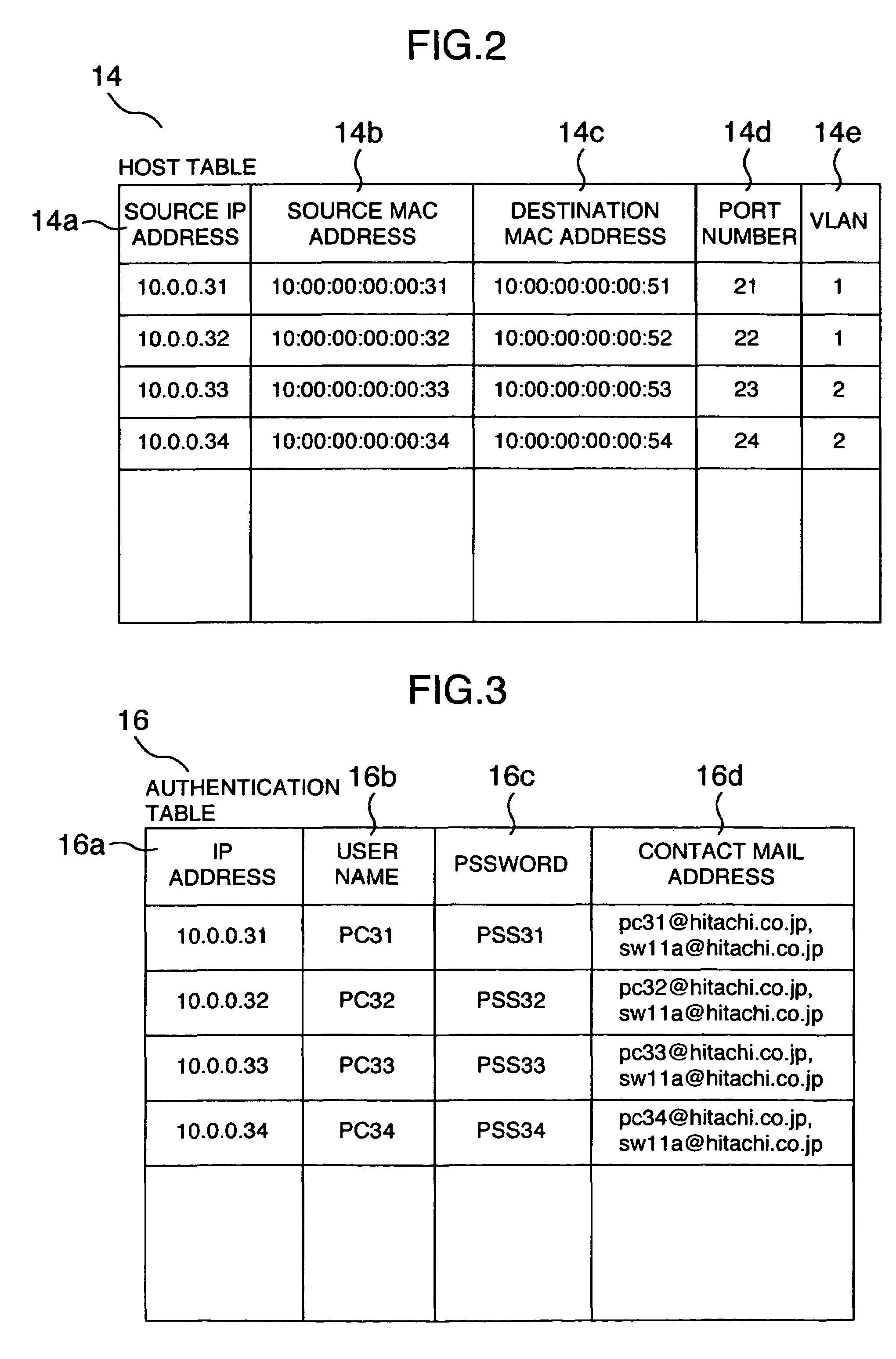 Communications control method and information relaying device for communications network system