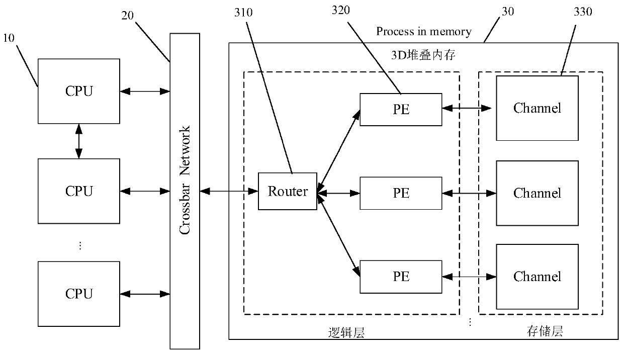 A Fast Duplicate Data Block Identification Method Based on 3D Stacked Memory