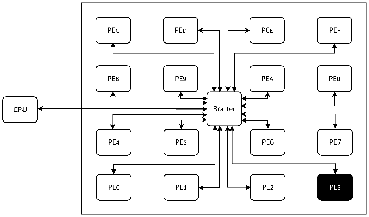 A Fast Duplicate Data Block Identification Method Based on 3D Stacked Memory
