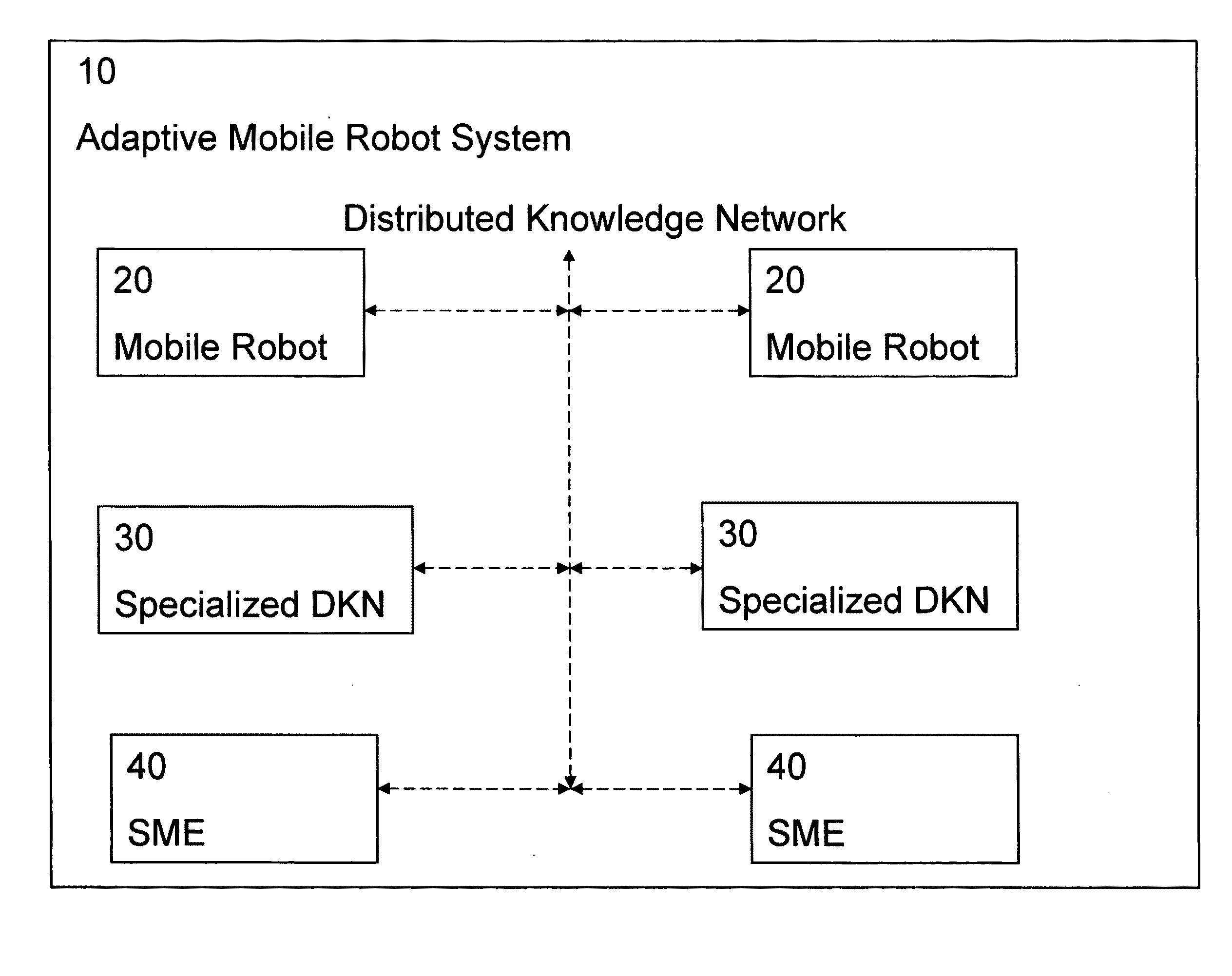 Adaptive Mobile Robot System with Knowledge-Driven Architecture