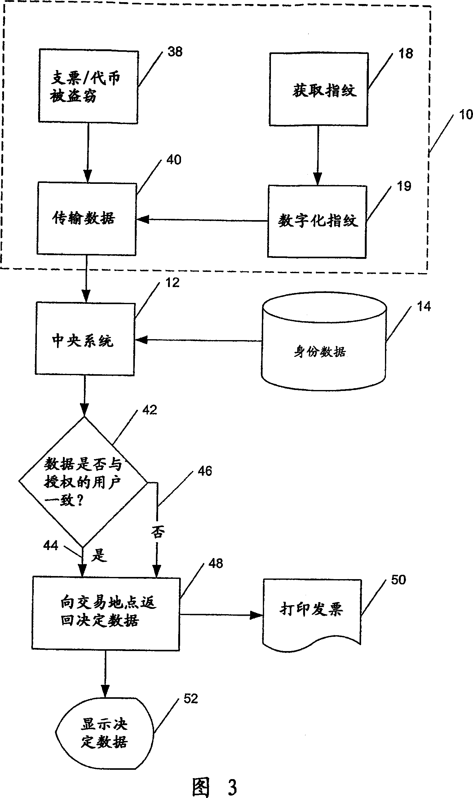 Electronic transaction verification system