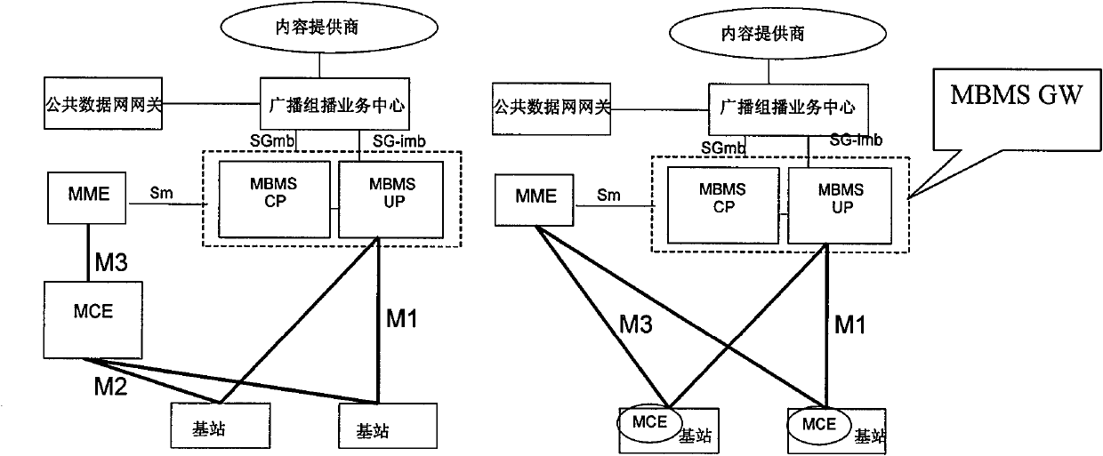 Method and device for counting MBMS (Multimedia Broadcast Multicast Service) in distributed MCE (Multicast Coordination Entity) architecture