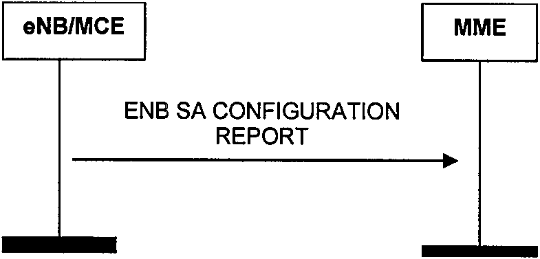 Method and device for counting MBMS (Multimedia Broadcast Multicast Service) in distributed MCE (Multicast Coordination Entity) architecture