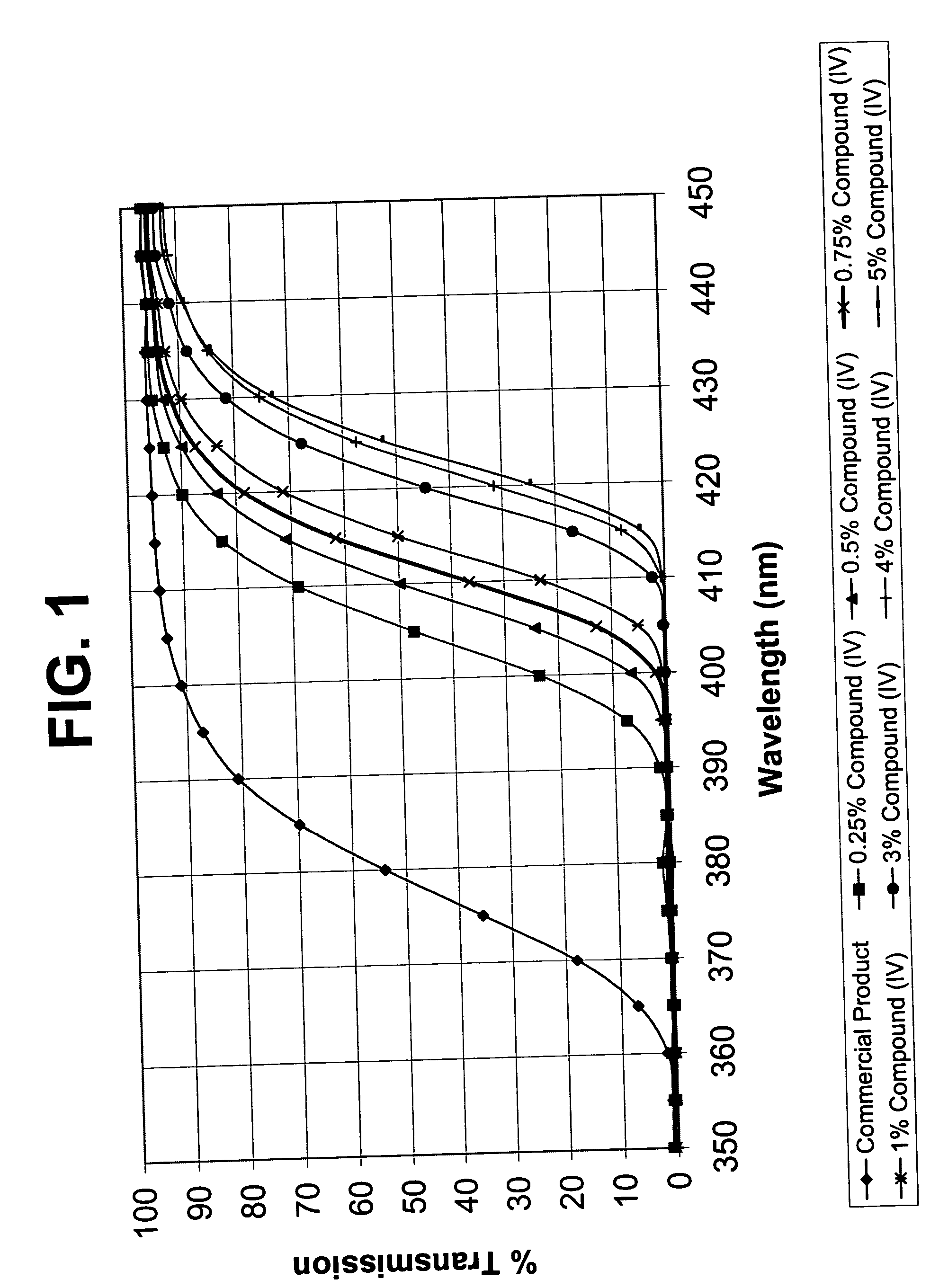 Radiation-absorbing polymeric materials and ophthalmic devices comprising same