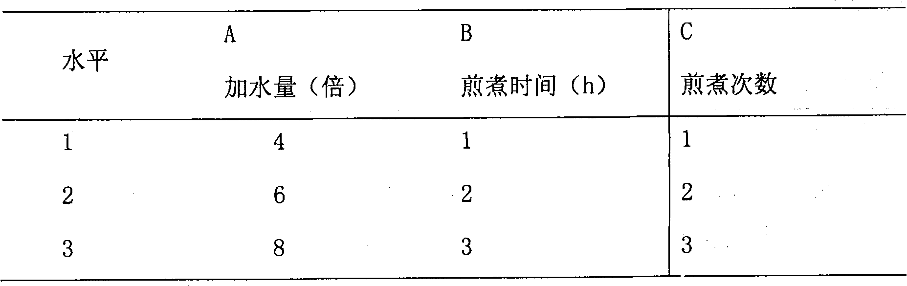 Chinese medicinal composition for treating insomnia as well as preparation method thereof