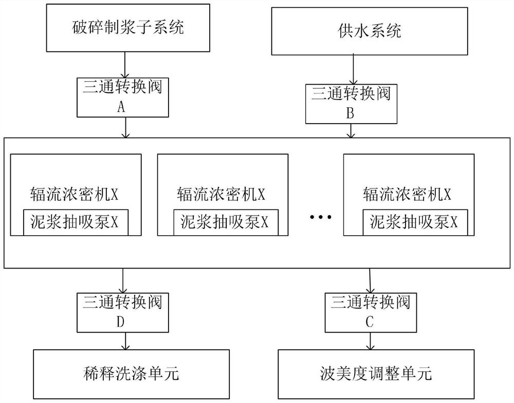 Mirabilite ore leaching liquid preparation system