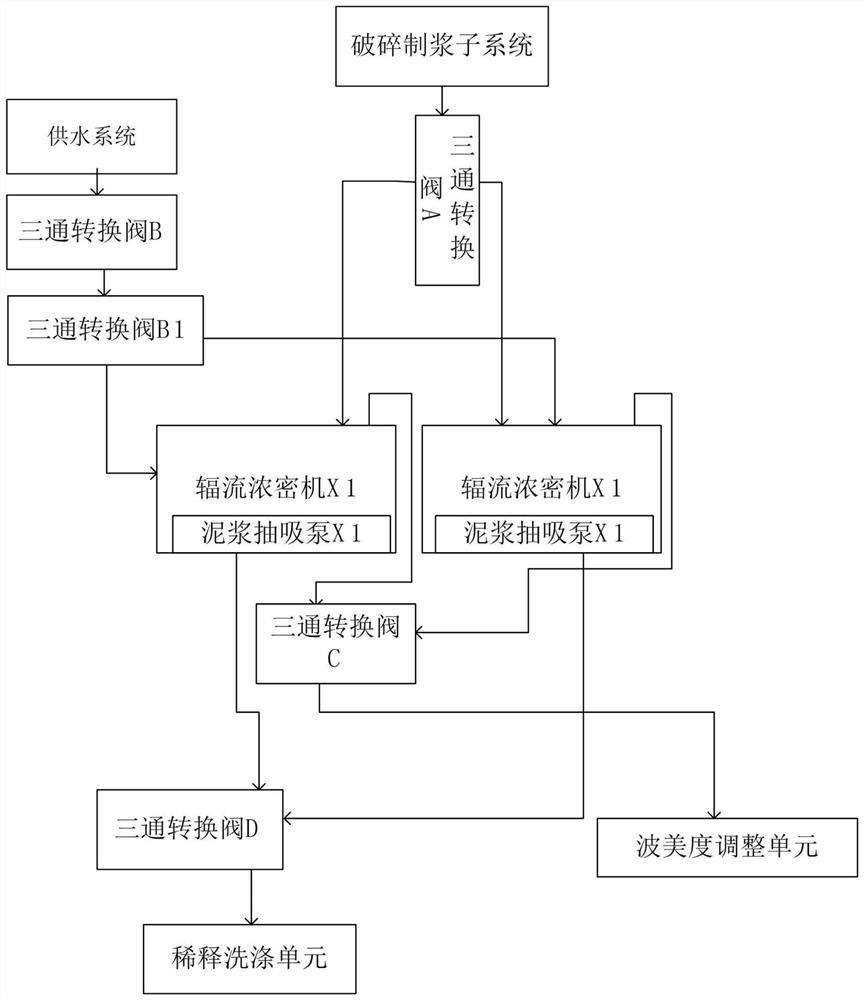 Mirabilite ore leaching liquid preparation system