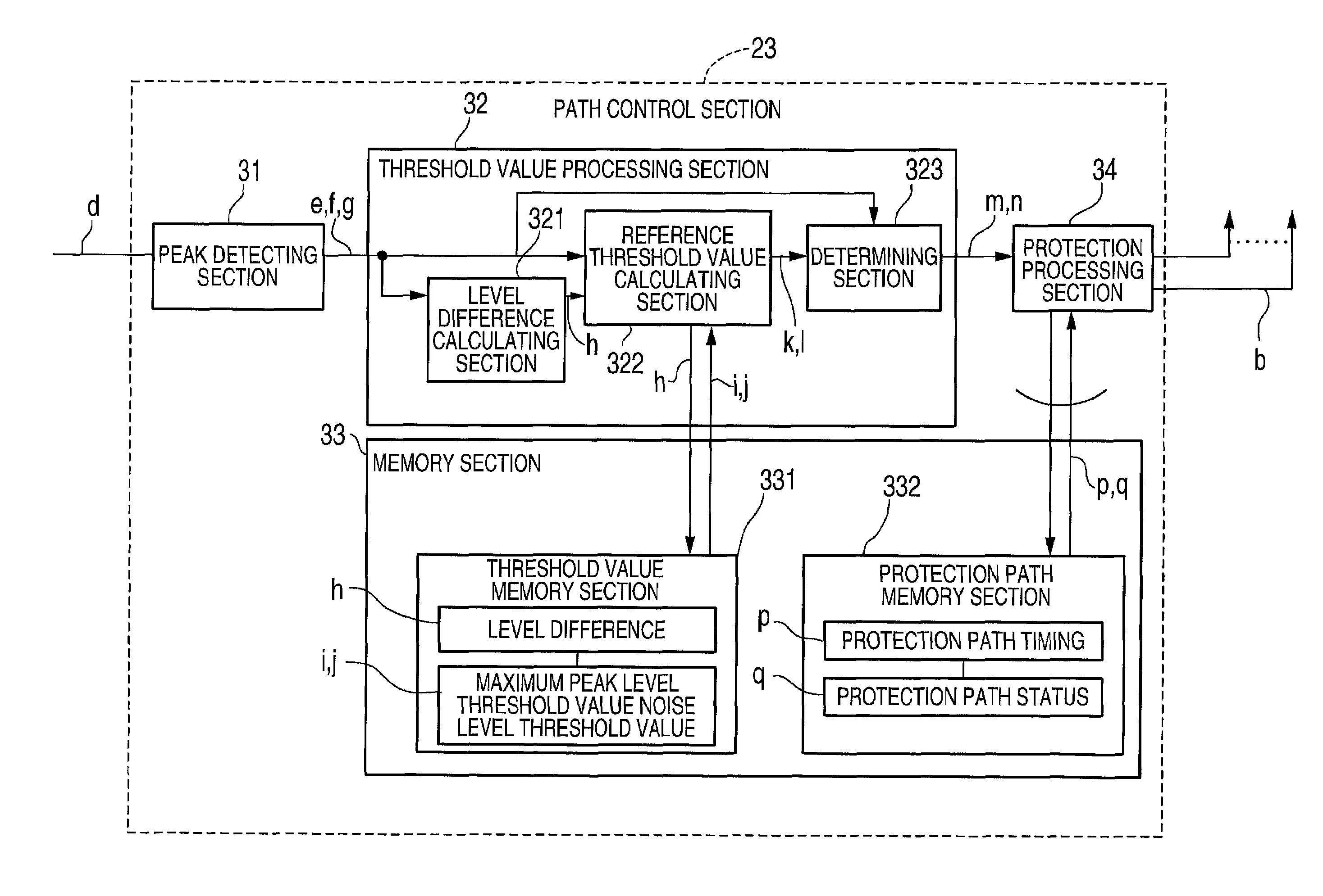 Method of detecting path timings and CDMA receiving apparatus using the same