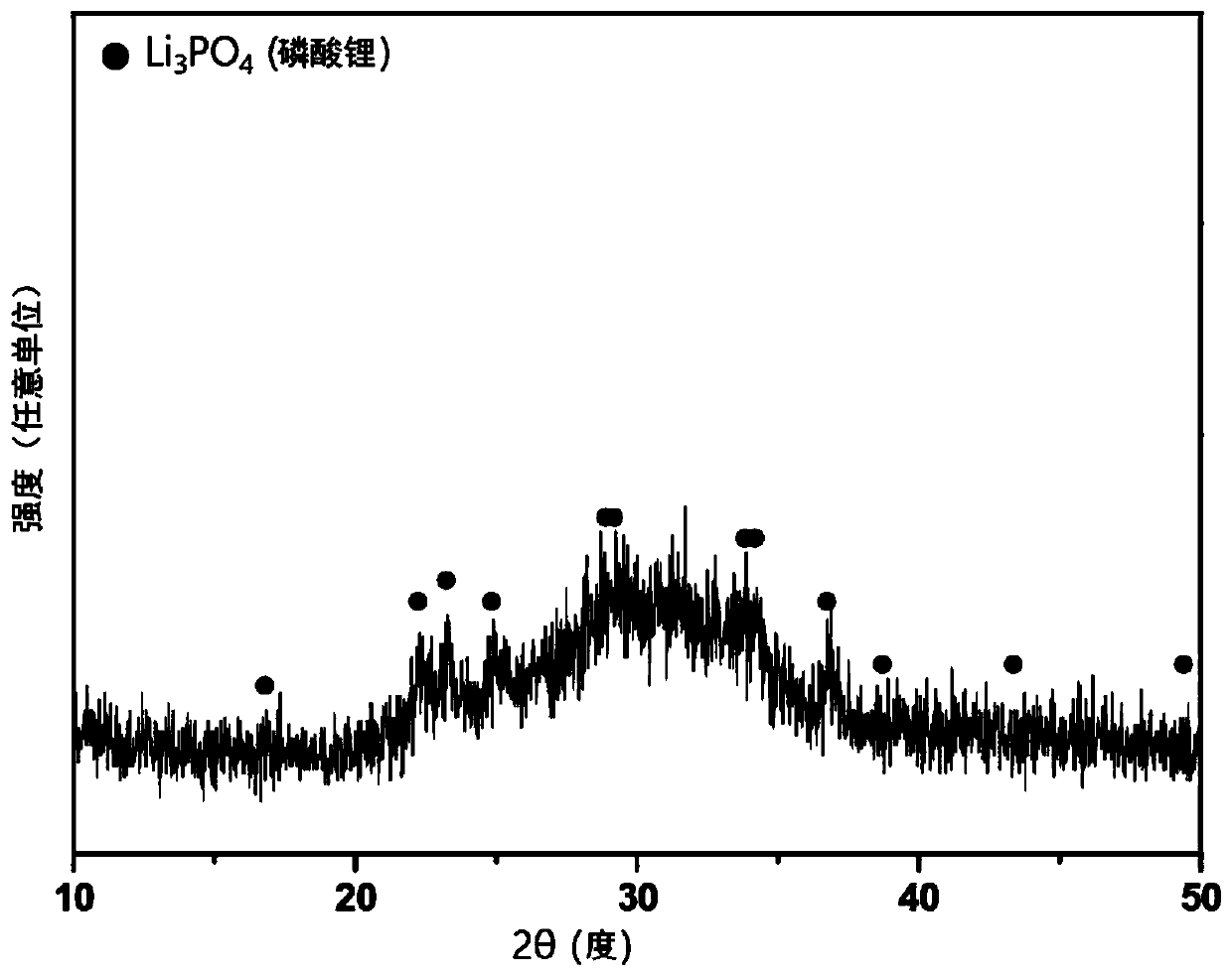 Method of extracting lithium