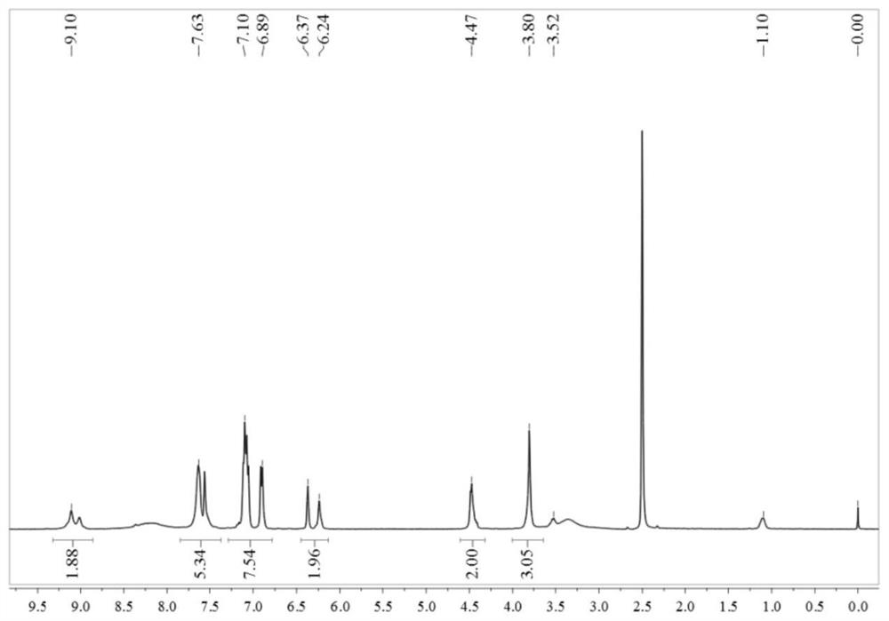 A kind of furan ring side group-containing triazine polyurethane char-forming agent and its synthesis method