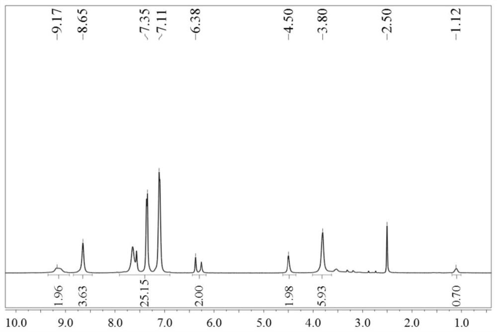 A kind of furan ring side group-containing triazine polyurethane char-forming agent and its synthesis method