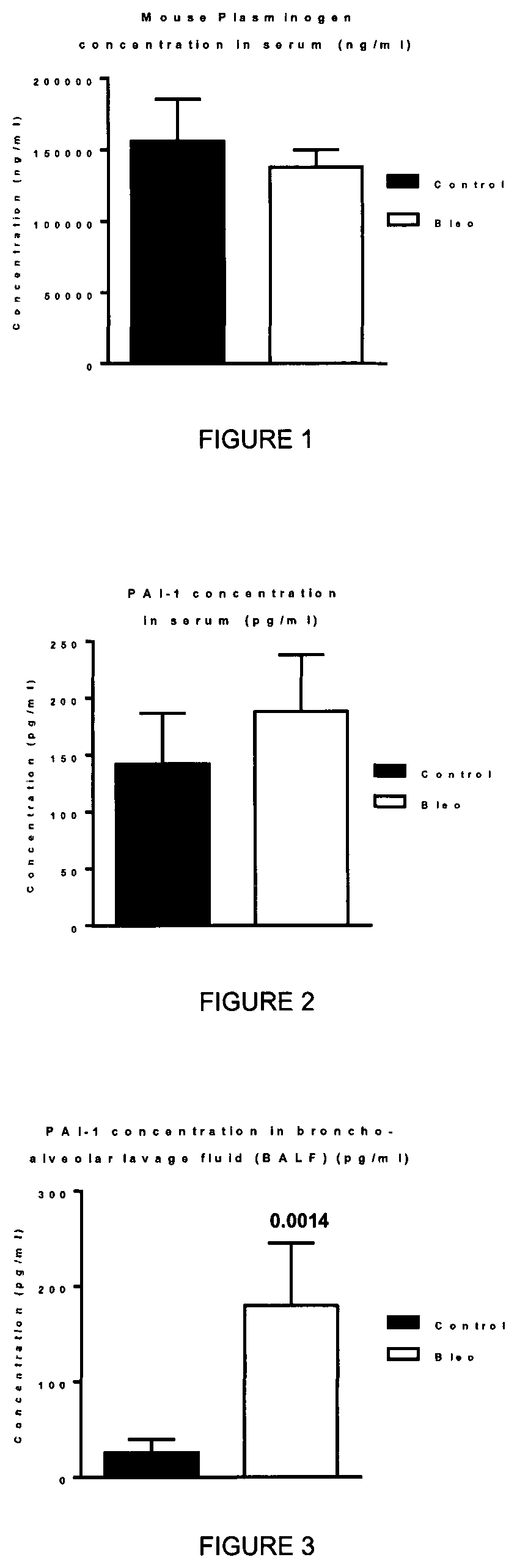 Plasminogen treatment of conditions associated with pai-1 overexpression