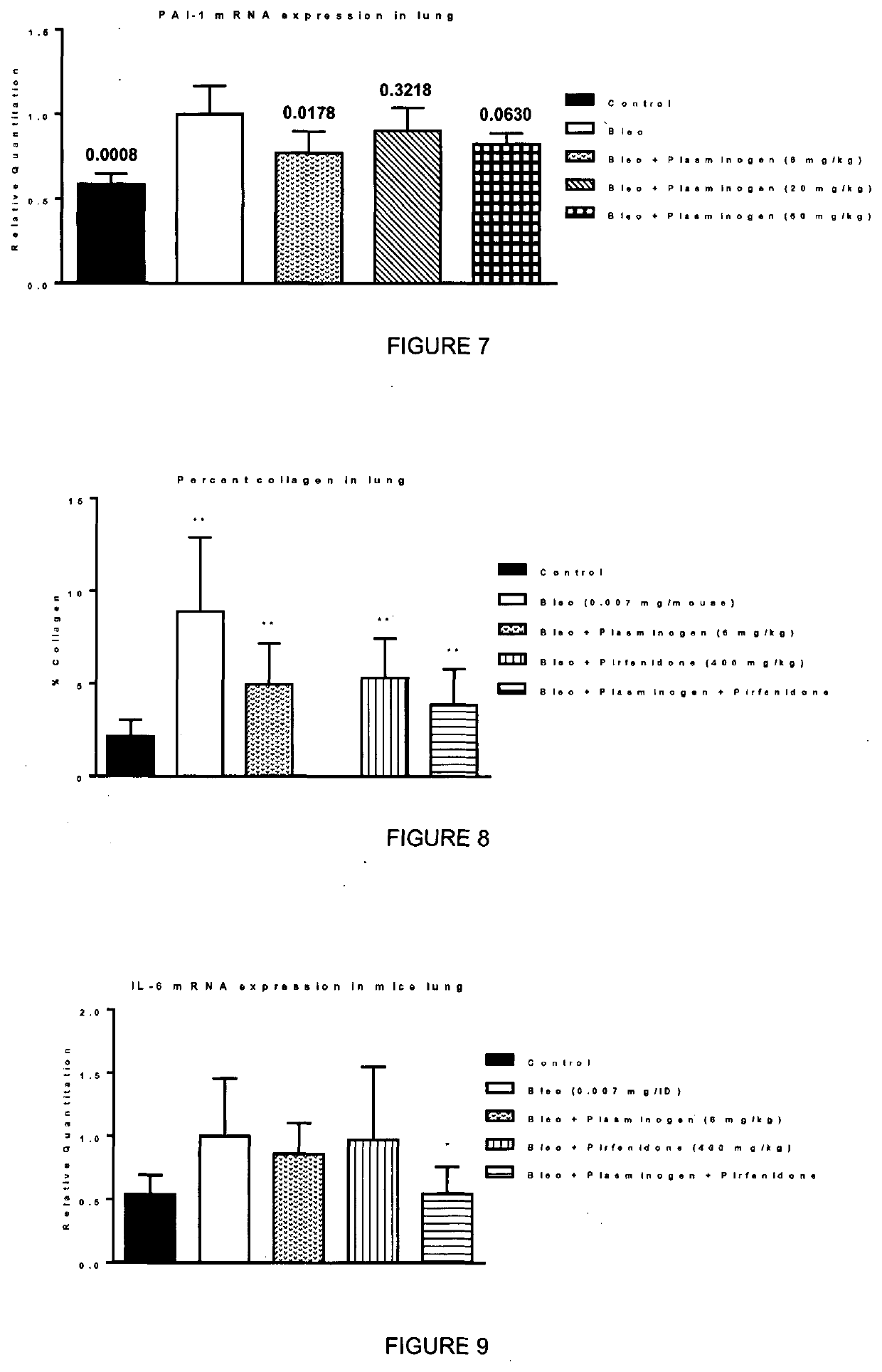 Plasminogen treatment of conditions associated with pai-1 overexpression