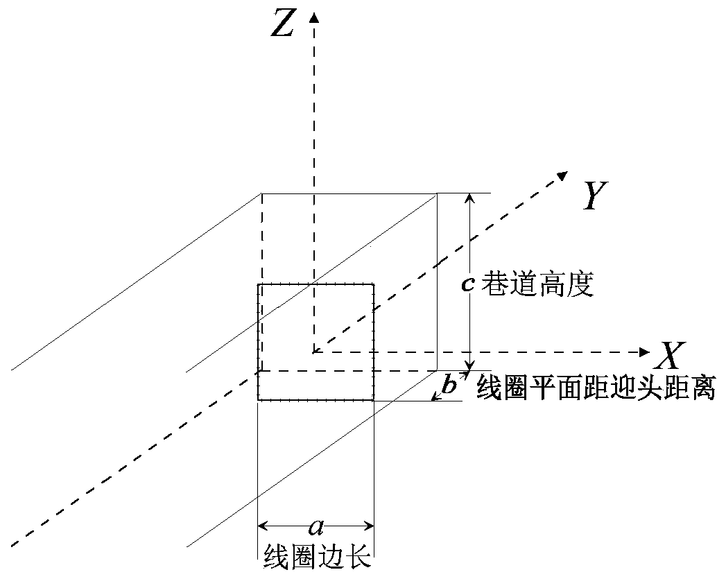 Mine Transient Electromagnetic Automatic Observation Method Based on Multi-field Information Feedback