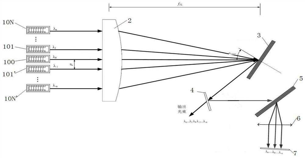 A Bragg grating external cavity laser module beam combining device and beam combining method