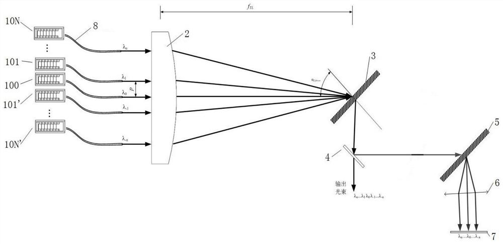 A Bragg grating external cavity laser module beam combining device and beam combining method