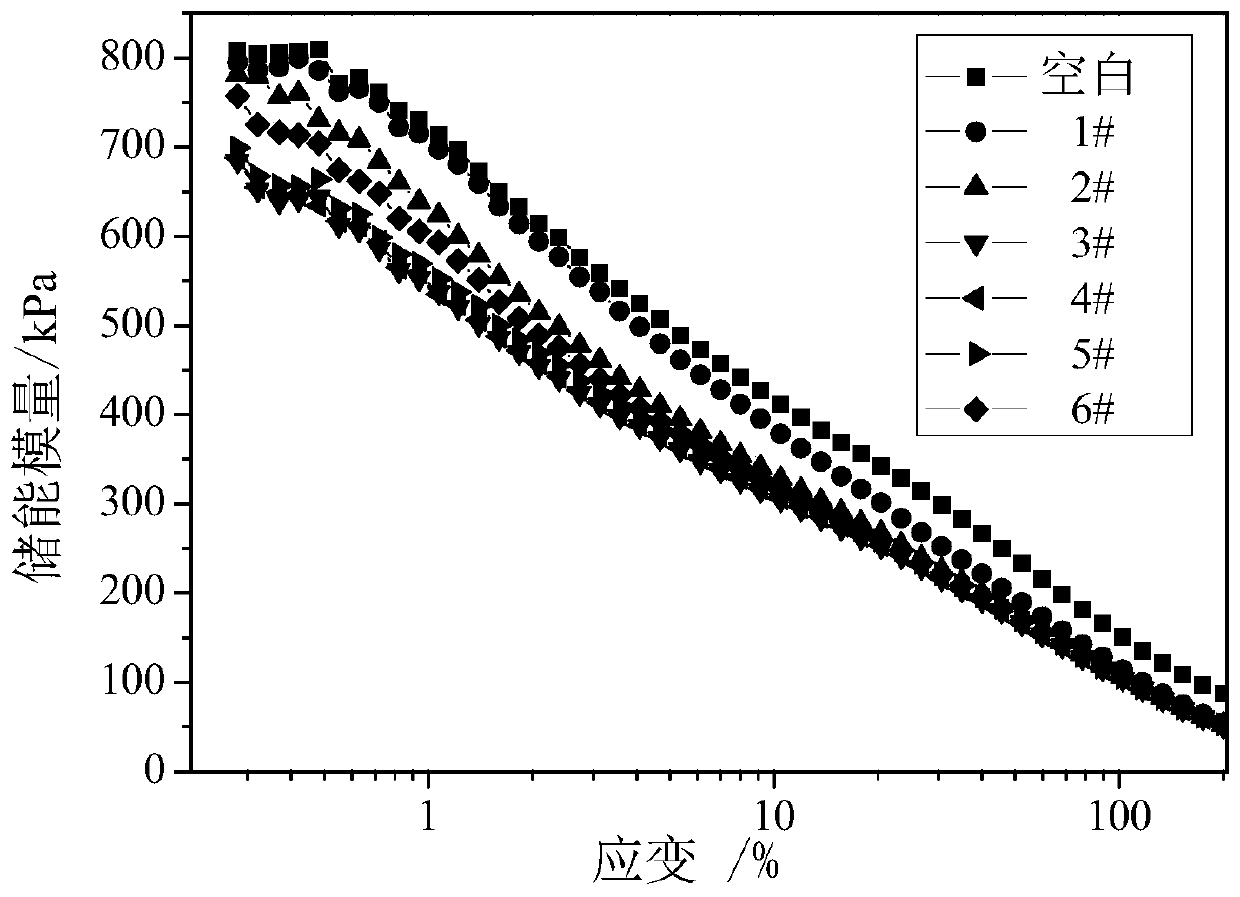 Reinforcing filler functional additive, and application thereof in silica-filled SSBR compound