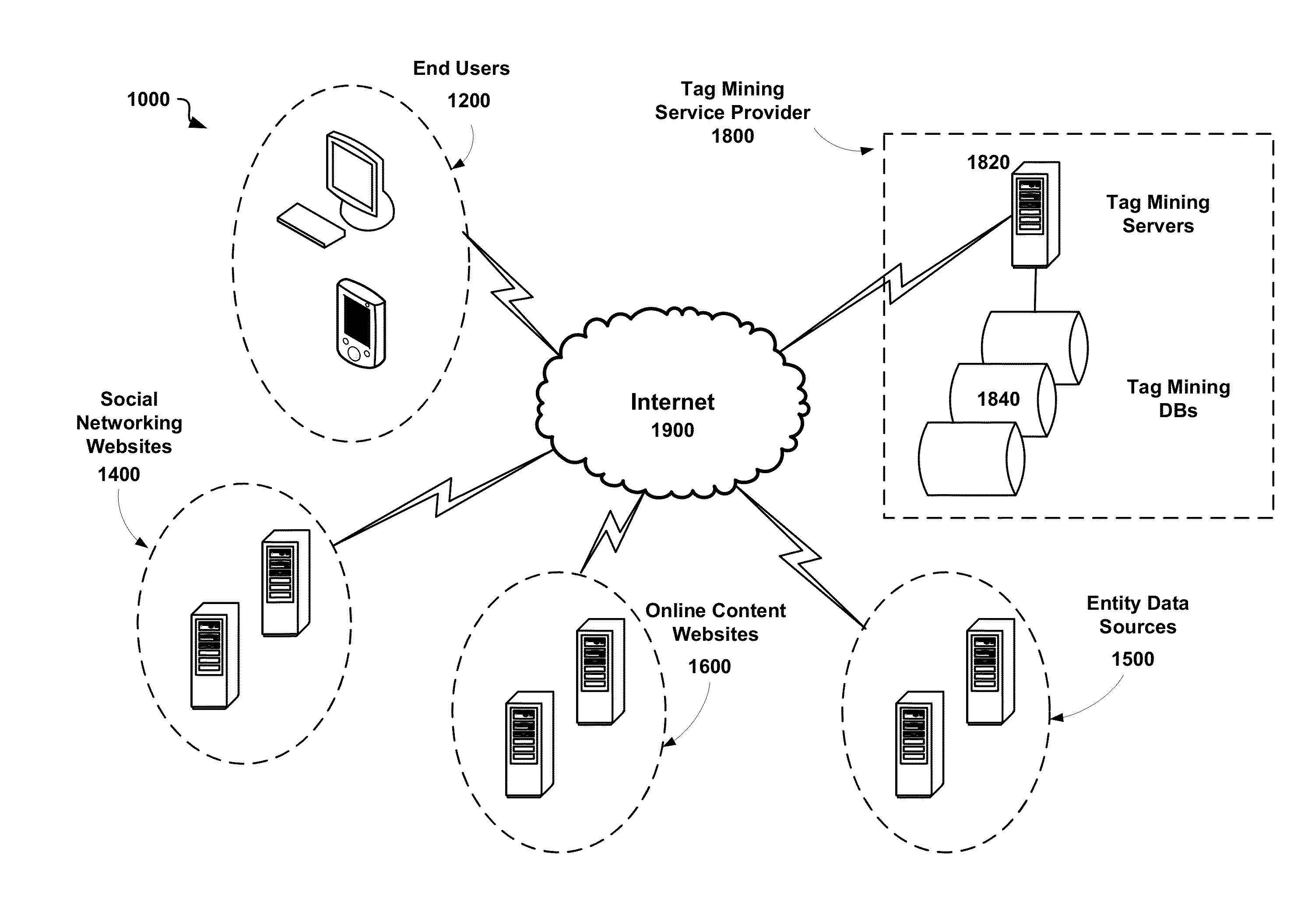 System and method for mining tags using social endorsement networks