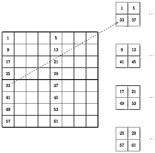 Radar echo extrapolation method based on sequential convolutional neural network