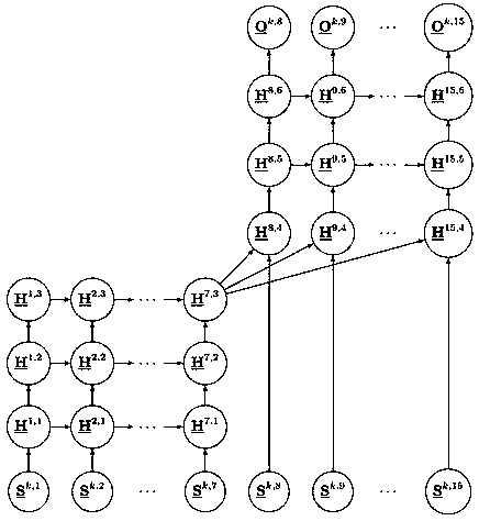 Radar echo extrapolation method based on sequential convolutional neural network