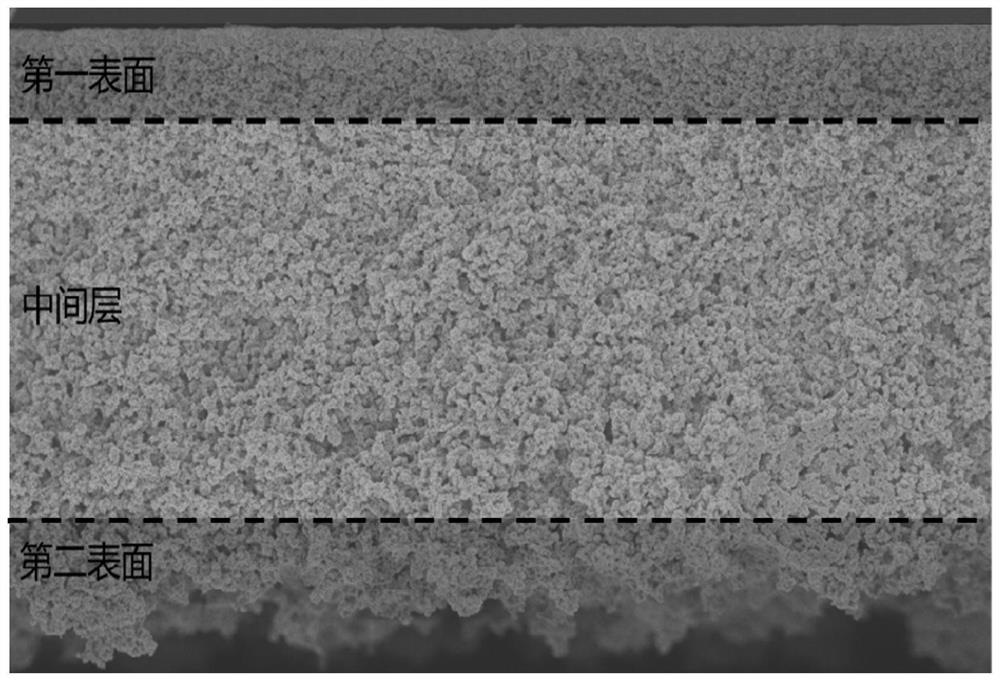 Polymer microporous membrane and preparation method thereof, and water treatment equipment