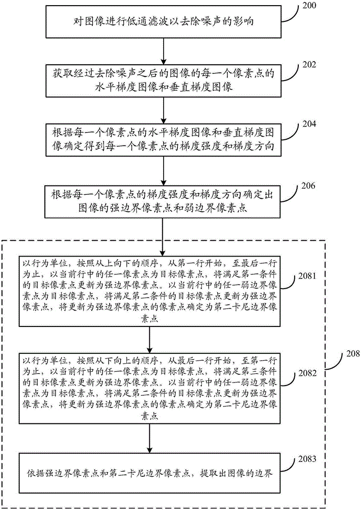 Image boundary extraction method and system