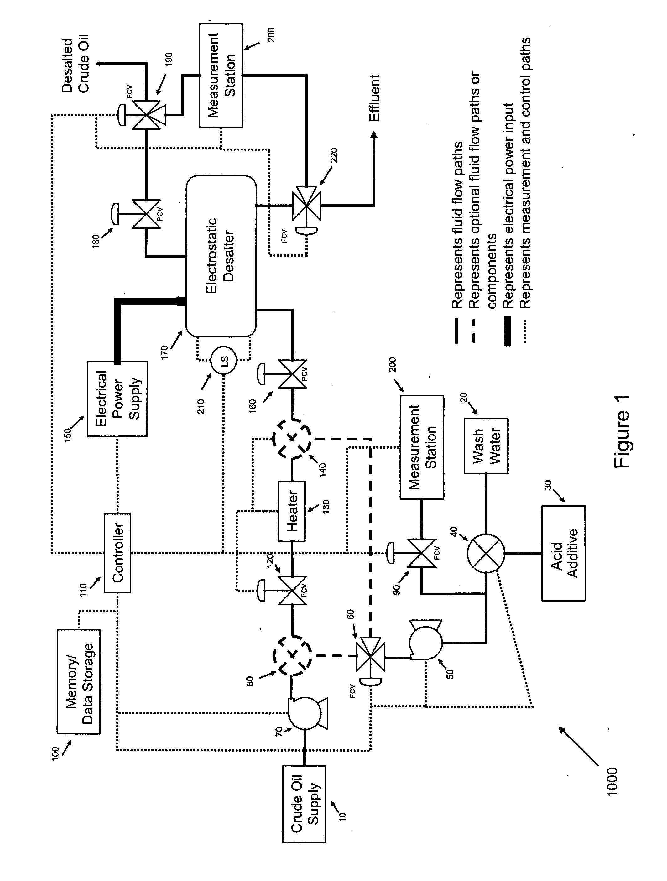 Method and device for automated control of enhanced metal and amine removal from crude oil