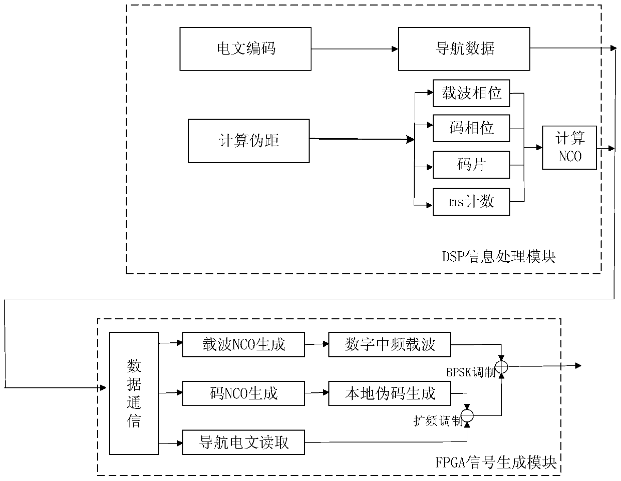 Seamless rapid unmanned aerial vehicle navigation deception system and method