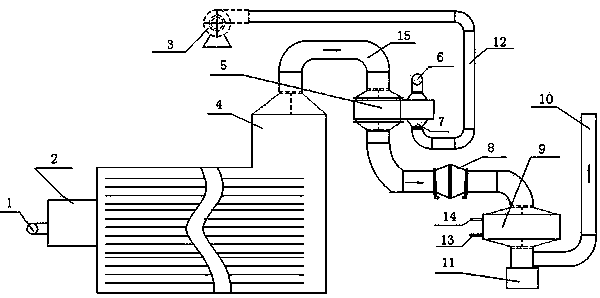 Flue gas heat exchange device of oil field gas injection boiler and heat exchange method thereof