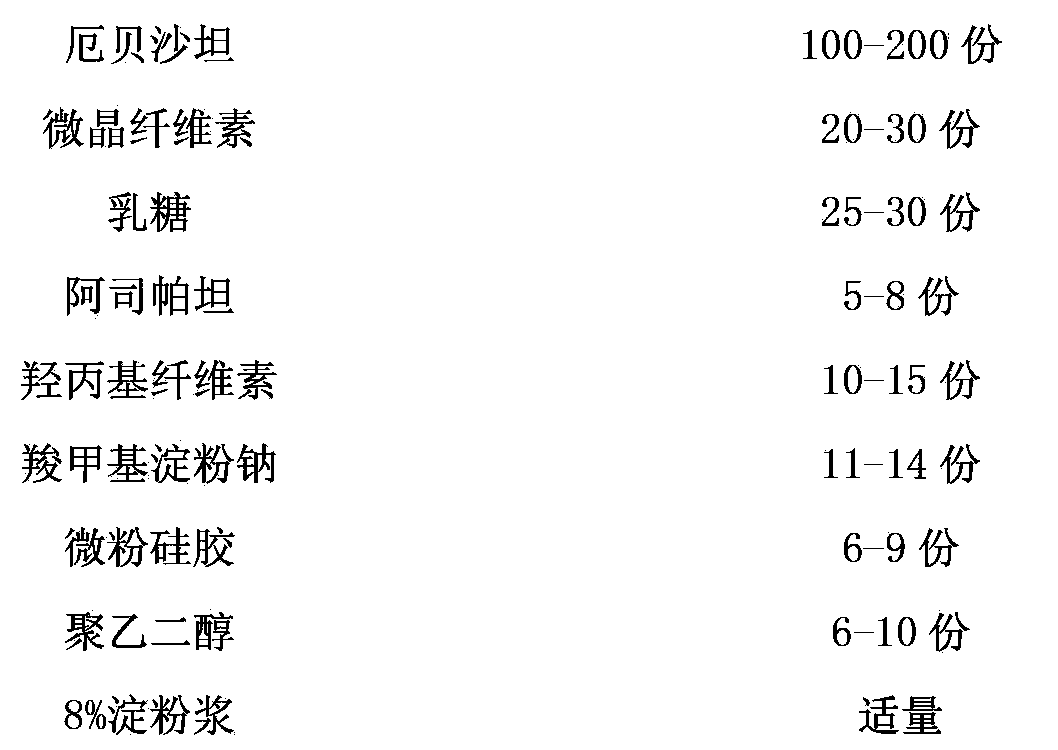 Irbesartan dispersible tablet and preparation method thereof