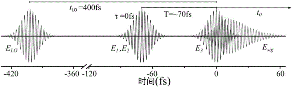 Phase reconstruction method in two-dimensional Fourier transform electronic spectrum