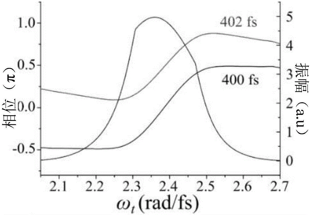 Phase reconstruction method in two-dimensional Fourier transform electronic spectrum