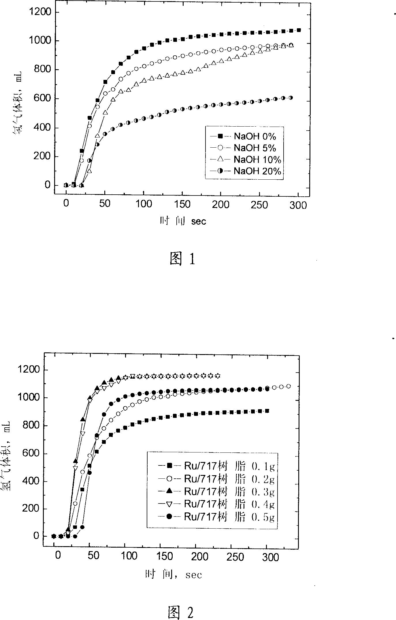 Chemical hydride hydrogen storing material system, hydrogen preparing method and hydrogen preparing device
