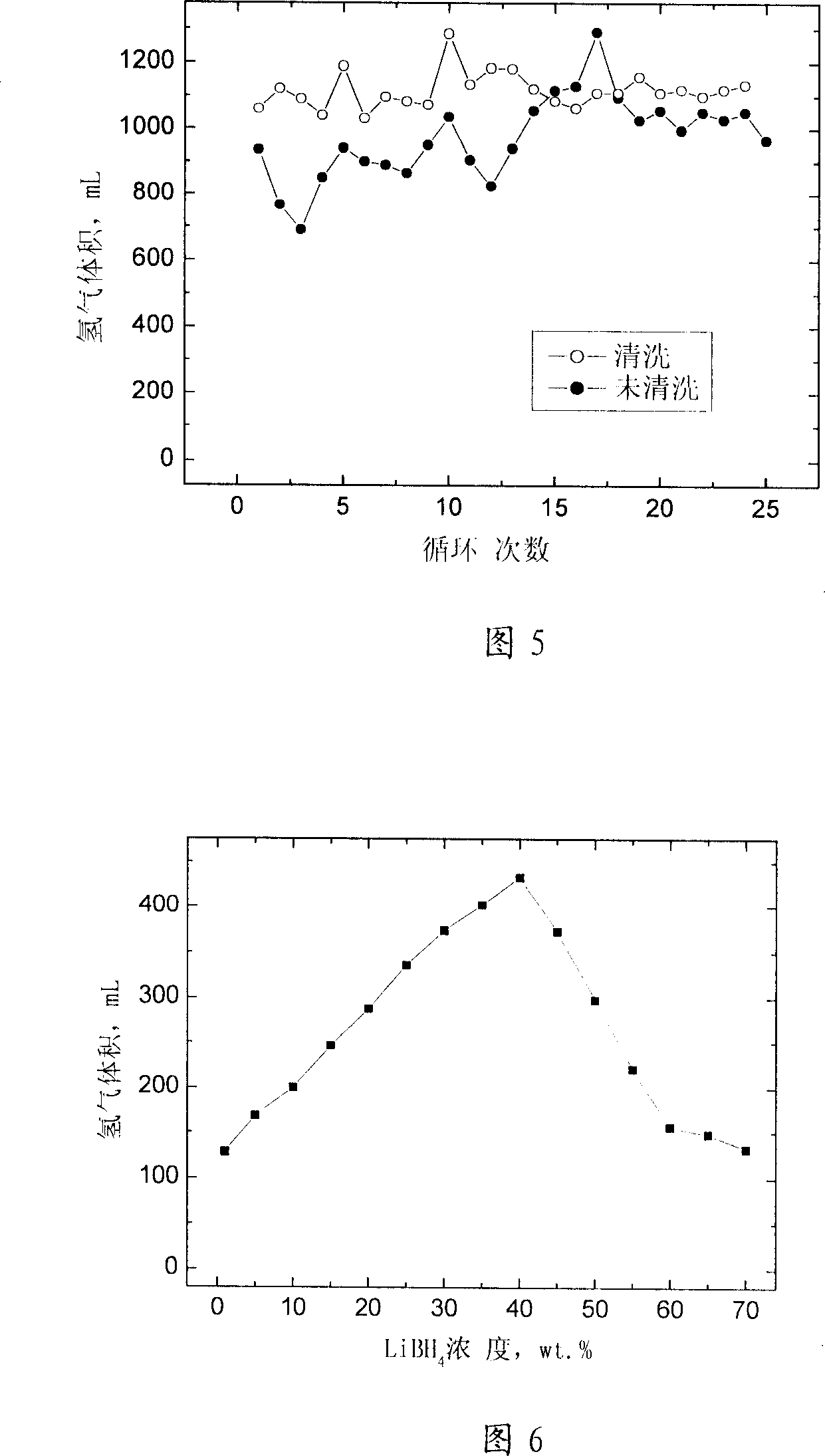 Chemical hydride hydrogen storing material system, hydrogen preparing method and hydrogen preparing device