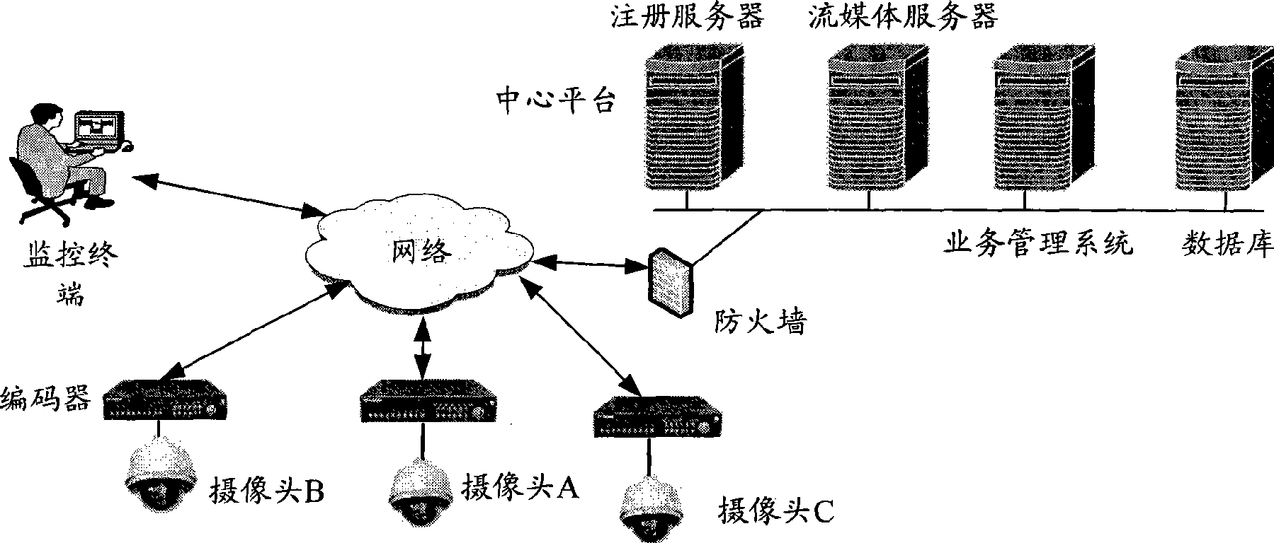 Ganged monitoring system and implementing method