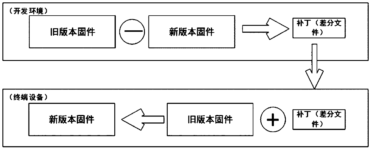 Data protection method and system in firmware updating of Internet of Things terminal