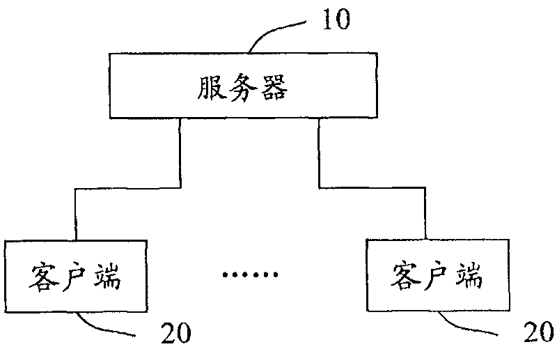 A method and system for originating and creating virtual discussion group