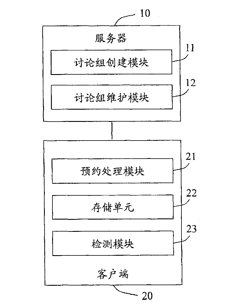 A method and system for originating and creating virtual discussion group