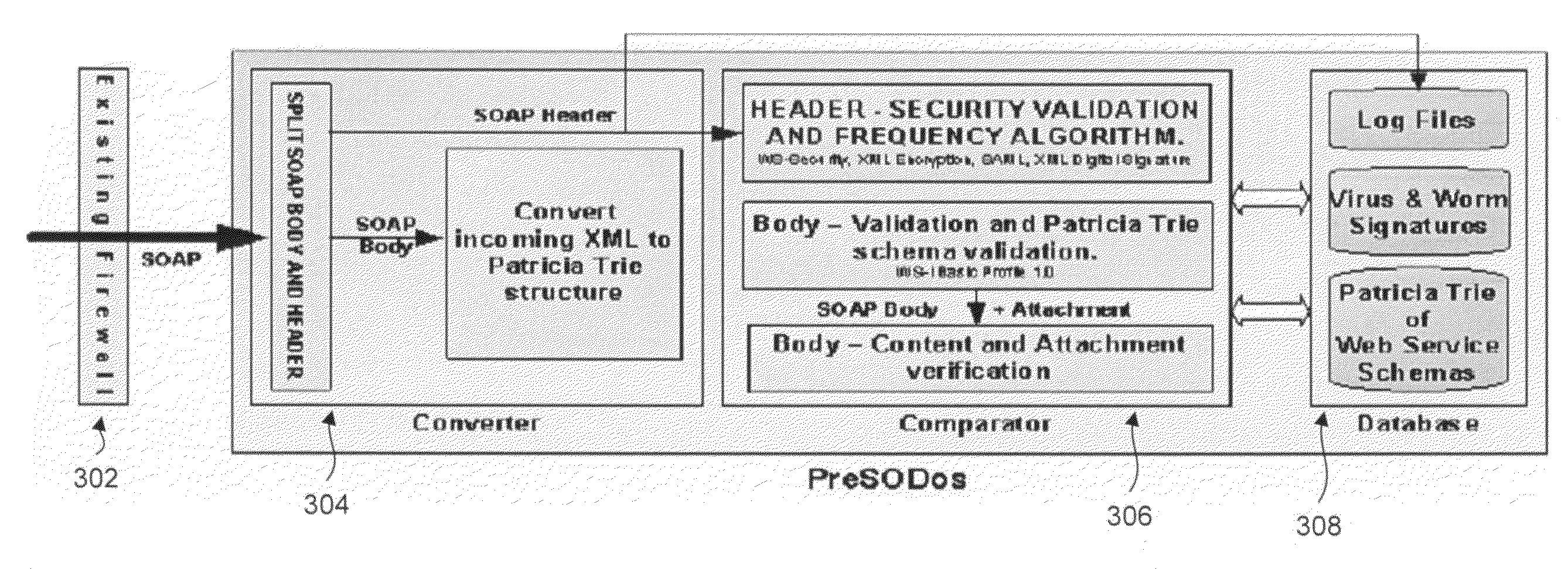 System and method for preventing service oriented denial of service attacks