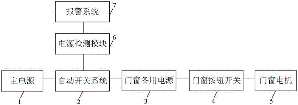 A door and window safety opening system