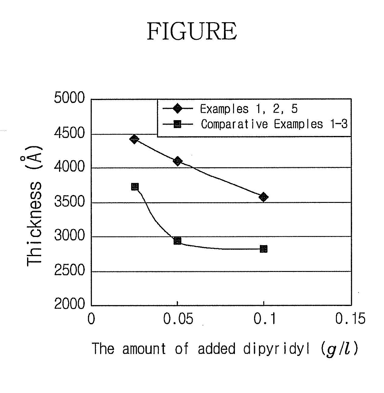 Electroless copper plating solution, method of producing the same and electroless copper plating method