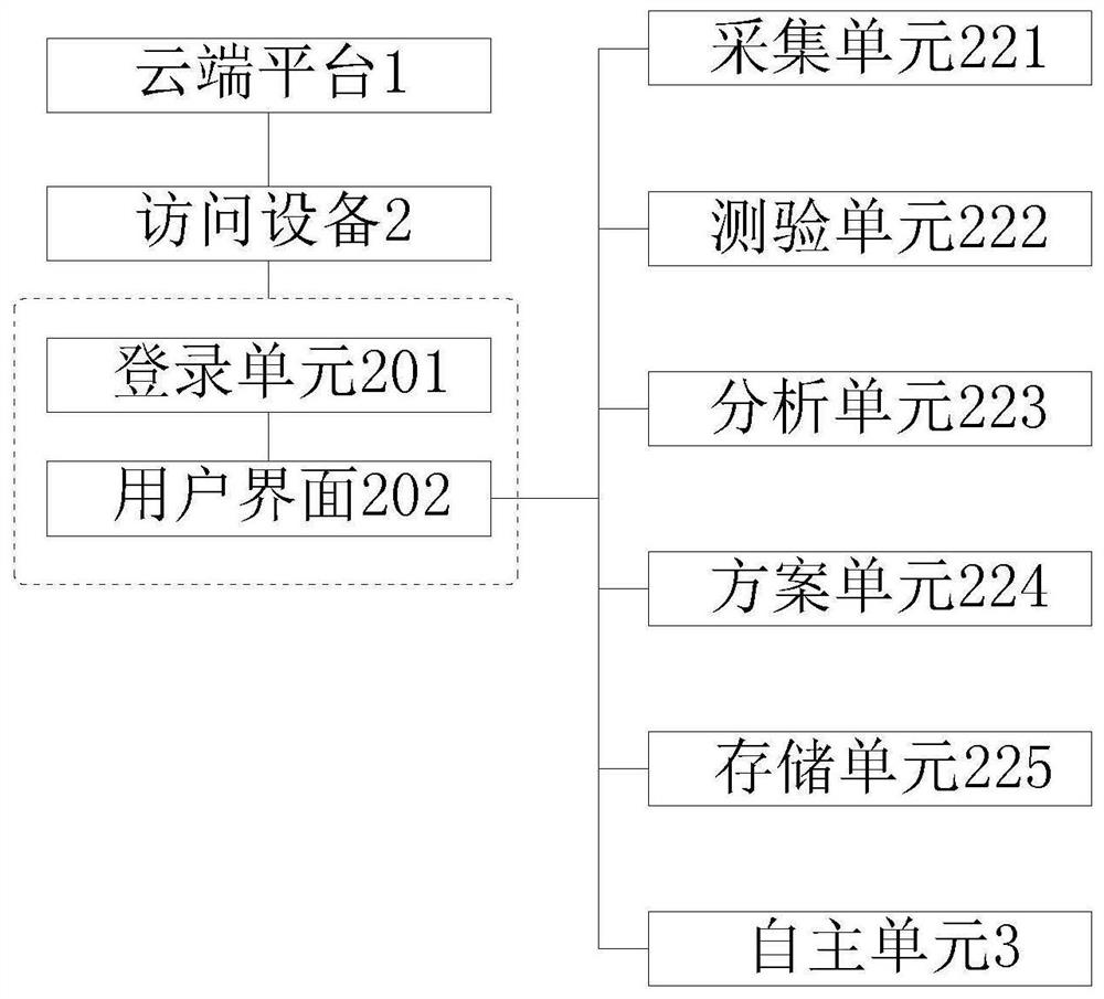 Mental health self-service system for improving psychological energy efficiency