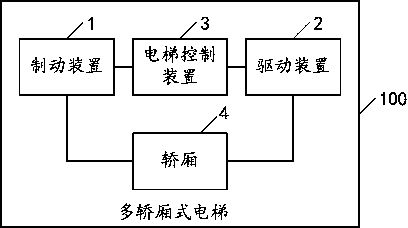 A multi-car elevator