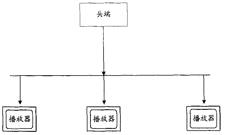 Quick start system and method for multicast channels