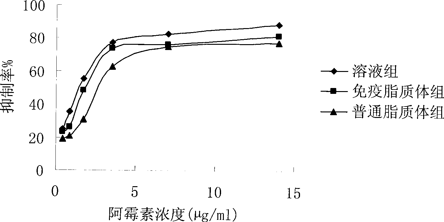 PEG-decorated phospholipid derivative using octreotide as target ligand and production method thereof