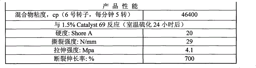 Silicon dioxide surface treating method by precipitation method and use thereof