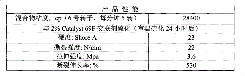 Silicon dioxide surface treating method by precipitation method and use thereof