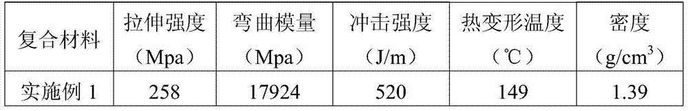 A kind of carbon fiber reinforced polylactic acid composite material and its preparation method and application