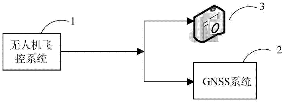 Device for Measuring Exposure Moment of Aerial Survey Camera in UAV